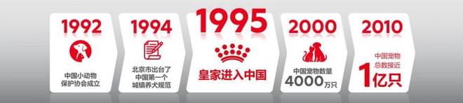年：营养守护犬猫健康 构建宠物生态新未来PG电子麻将胡了2皇家宠物食品中国三十周(图8)