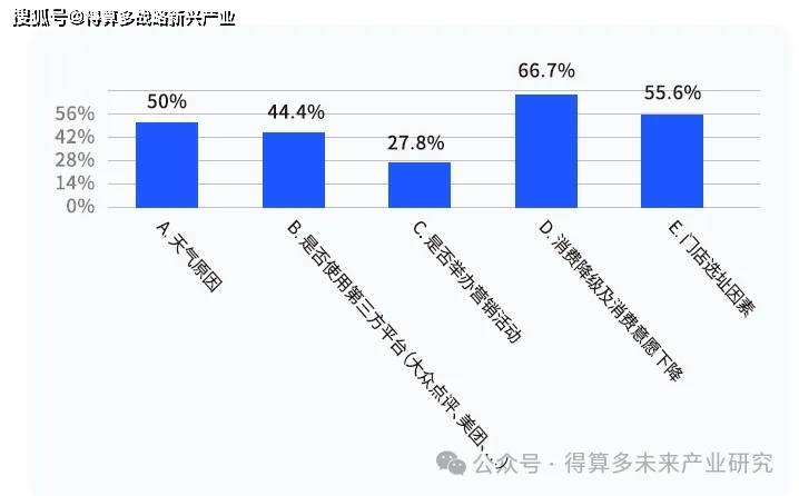 市场现状、案例及趋势PG麻将胡了成渝火锅(图1)