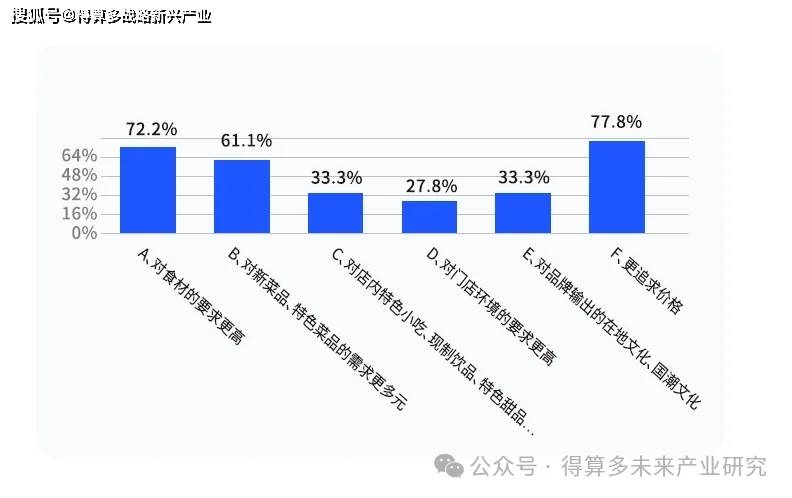 市场现状、案例及趋势PG麻将胡了成渝火锅(图5)