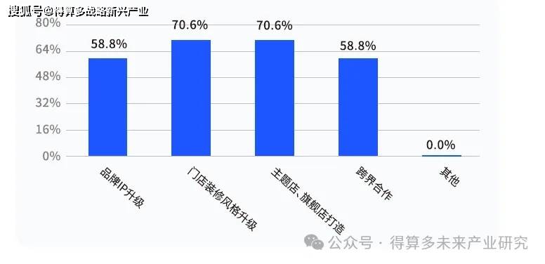 市场现状、案例及趋势PG麻将胡了成渝火锅(图6)