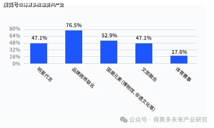 市场现状、案例及趋势PG麻将胡了成渝火锅(图8)