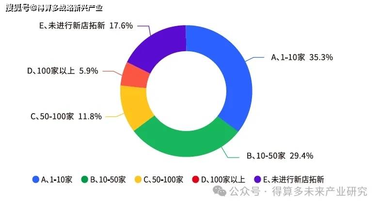 市场现状、案例及趋势PG麻将胡了成渝火锅(图7)